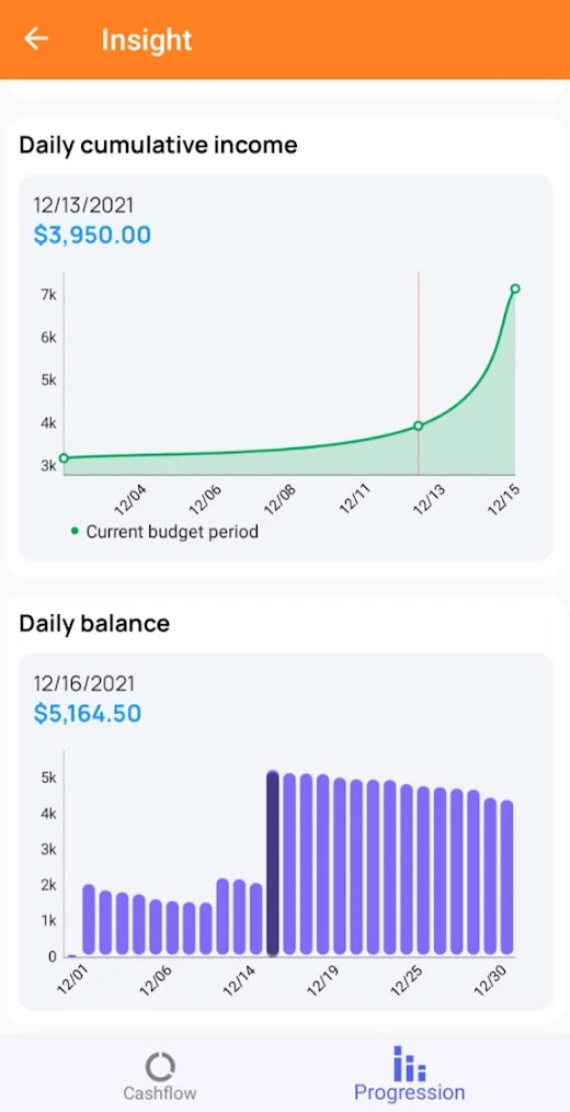 Budget Planner Expense Tracker Apps2Have Budget planner expense tracker apps2have