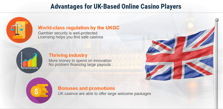 Infographic by Top UK Casinos