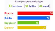 Personality test Personality test