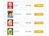 Challenging Top Ranks in Monster Temple Monster Temple - Challenging Top Ranks