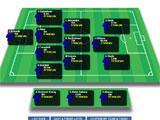 Euro Fantasy League Team Setup