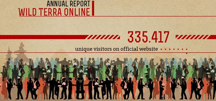 Wild Terra infograph
