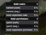 World of Dungeons Statistics