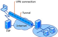 Most Important Criterion When Choosing a VPN Service - Survey Option 6 Most Important Criterion When Choosing a VPN Service - Survey Option 6
