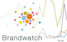 Brandwatch Brandwatch