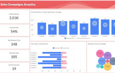 Zoho Campaigns
