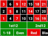 Betting money in Live Casino Betting money in the game