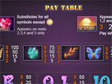 Paytable in Fairyland Slots Fairyland Slots paytable