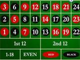 Placing Bet in Roulette Arena Placing Bet in Roulette Arena