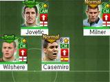 Team Management in FC Manager FC Manager Team Management