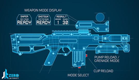 Weapon display in Zero Latency