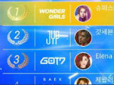 Superstar JYPNation Beat Ranks