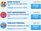 Idle Airport Tycoon upgrades