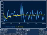 Player stats and ranking in WordHero Player stats and ranking in WordHero