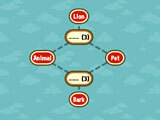 Linked Words in iAssociate 3 iAssociate 3 Linked Words