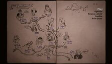 Finch family tree Finch family tree