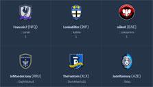 United Eleven: Cup leaderboard